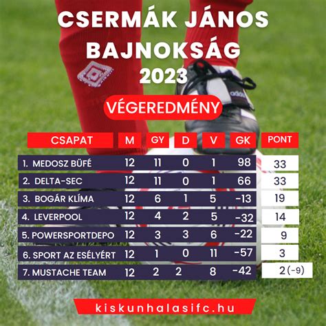 Barcsay Márk, a bajnokság gólkirálya