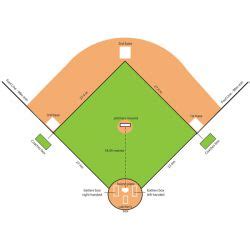 Baseball pálya alaprajza