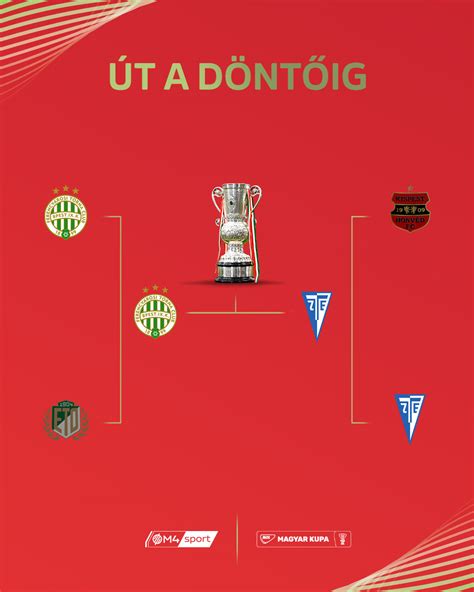 Régi plakát a Magyar Kupa döntőjéről