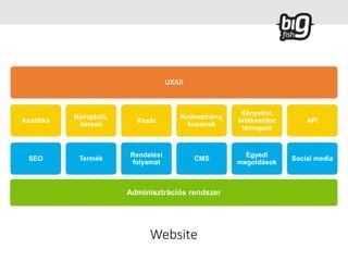 Webáruház rendelési felület, kosár ikonnal és termékképpel