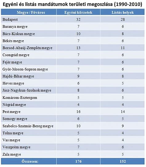 A választási szavazatszámlálás folyamatábrája