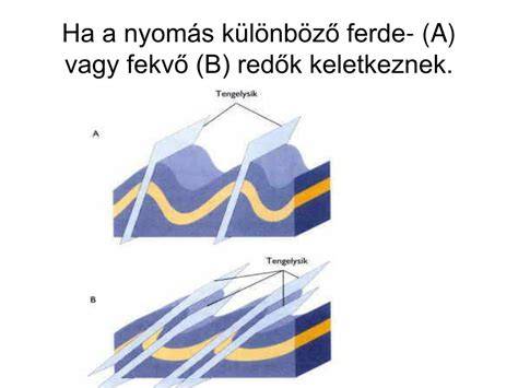 Vetődéses labdamentés