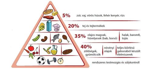 Változatos és egészséges gyerekzsúr ételek