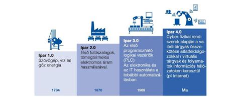 Az Alba Ipari Park fejlődési szakaszai és terjeszkedése