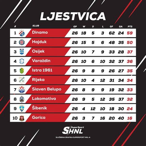 A horvát 1. HNL logója