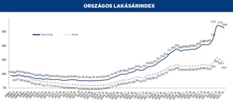 Térképes statisztika a magyar futballcsapatok számának változásáról 2000 és 2021 között