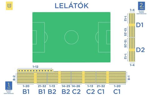 A VEB Aréna vendégszektor elhelyezkedése a stadion térképén