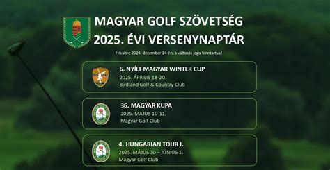 Népszerű bajnokságok térképe