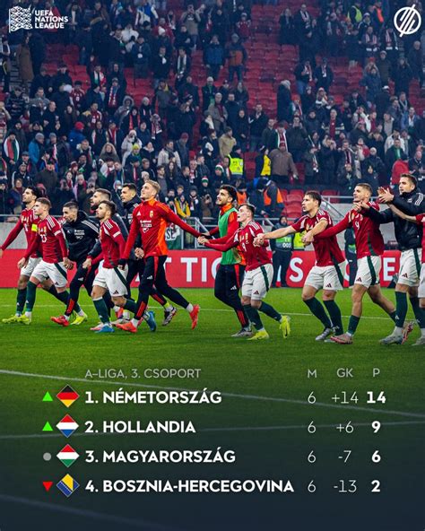 A magyar labdarúgó-válogatott első hivatalos mérkőzése.