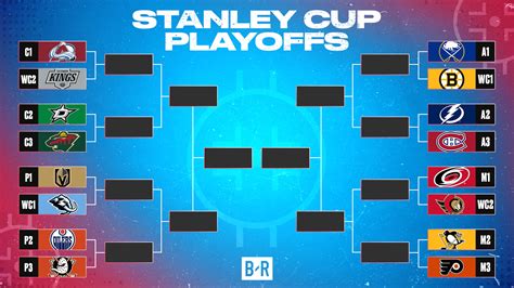 NHL rájátszás bracket áttekintés