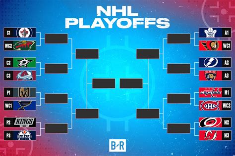 NHL playoff formátum történelmi áttekintése