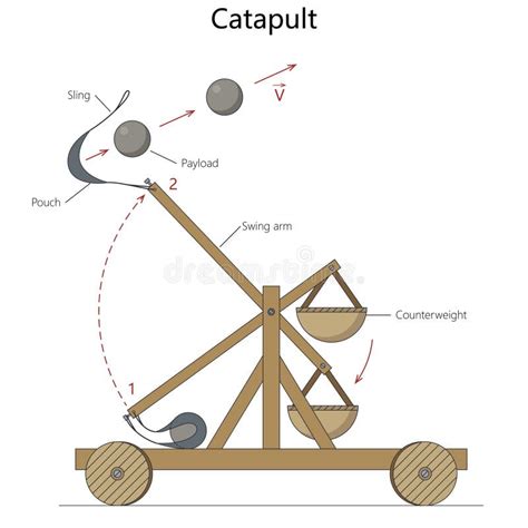 A Catapult viselhető eszközökkel végzett edzéseinek bemutatása