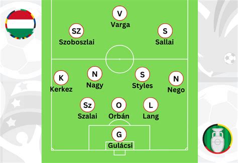 1-3-1-es labdarúgó felállás sematikus ábrája