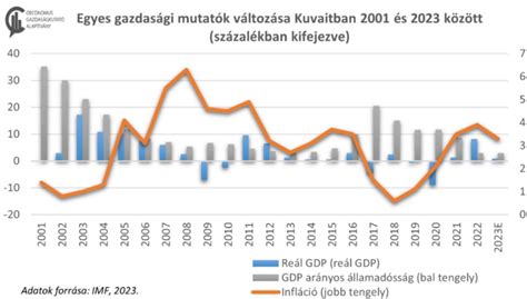 Magyar gazdasági mutatók és külföldi tőke