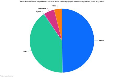 Infografika az Osztrák Bundesliga átlagos góljairól szezononként