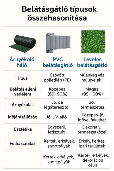Különböző hangszedő típusok összehasonlítása