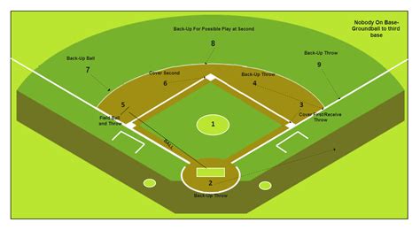 Baseball pozíciók elhelyezkedése a pályán