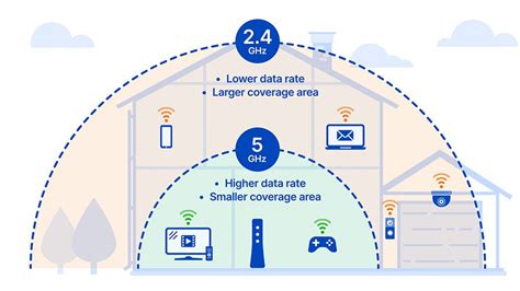 Wi-Fi jel erősségét bemutató ábra