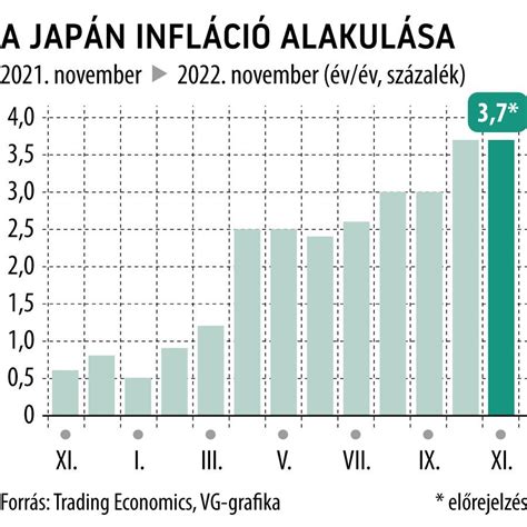 A japán ingatlanbuborék alakulása grafikonon