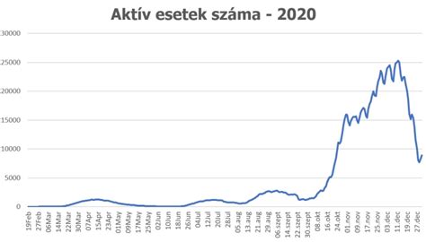 Koronavírus esetek alakulása Japánban grafikon