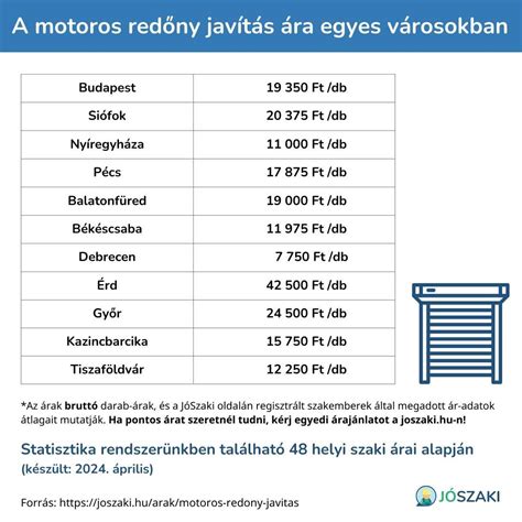 Telefon javítás árak összehasonlítása