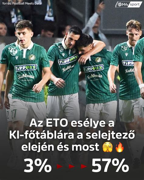 Az ETO FC ünneplése a Konferencia Liga selejtezőben