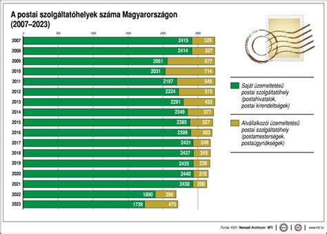 Az Egyetemes Postaegyesület és a nemzetközi postai hálózat szemléltetése