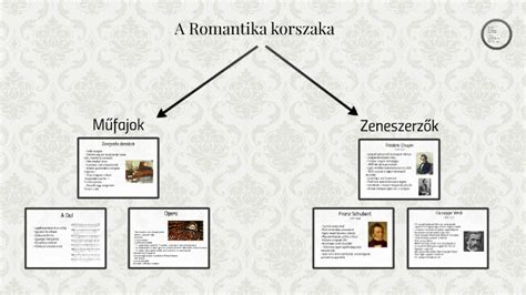 A romantika korszaka a lírában