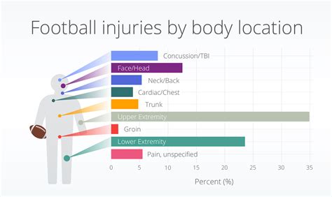 Football injury statistics