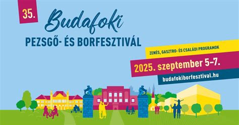 Budafoki futballpálya és környékének térképe
