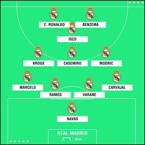 A Real Madrid várható taktikai felállása