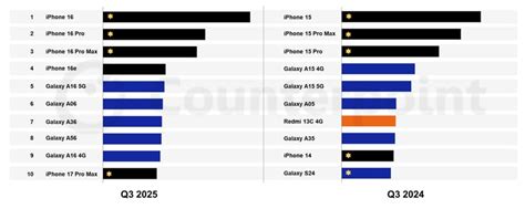 Különböző telefonmodellek feloldási kódjai