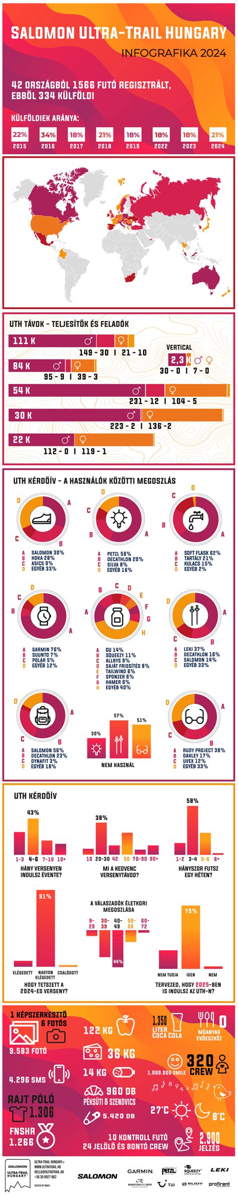 Infografika a 48 csapatos világbajnokságról