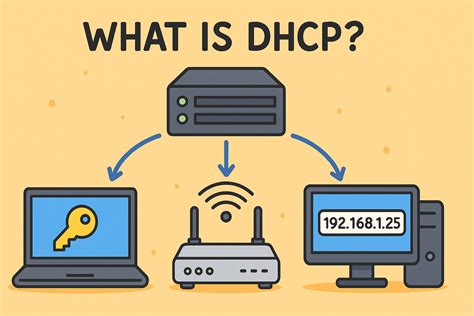 DHCP kikapcsolása a másodlagos routeren