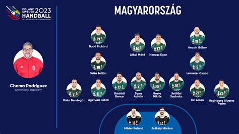 A mérkőzés grafikája és beharangozója