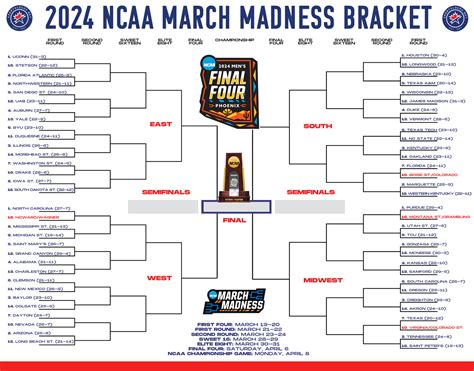 NCAA March Madness torna