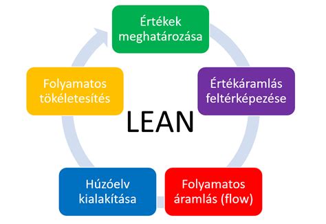 Vegyipari folyamatok optimalizálásának alapelvei