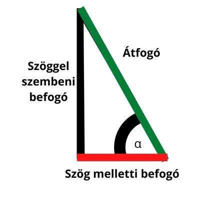 Az acéltípusok átfogó osztályozási sémája