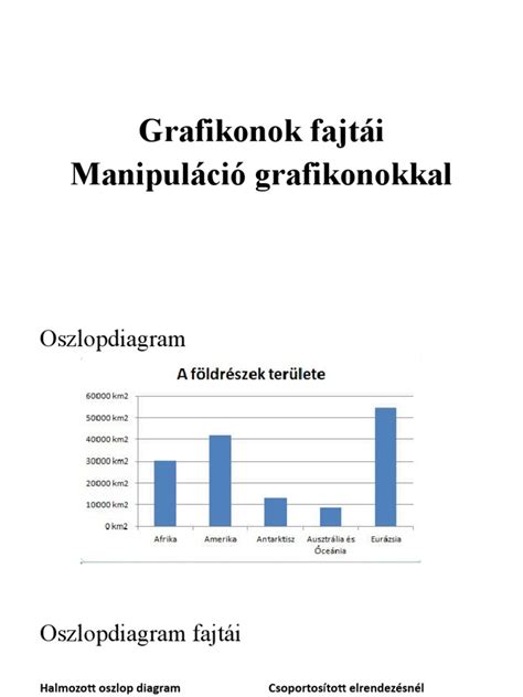 Labdarúgó teljesítményelemzési adatok vizualizációja grafikonokkal és statisztikákkal