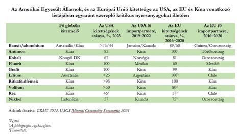 európai országok járványügyi korlátozásainak összehasonlító táblázata