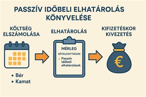 Példa egy passzív 4-1-4-1-es letámadásra