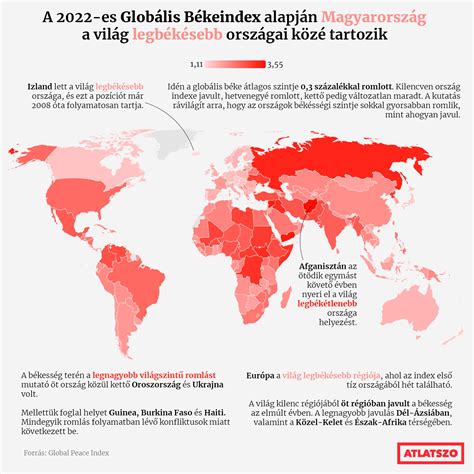 globális sportesemények összefoglaló táblája
