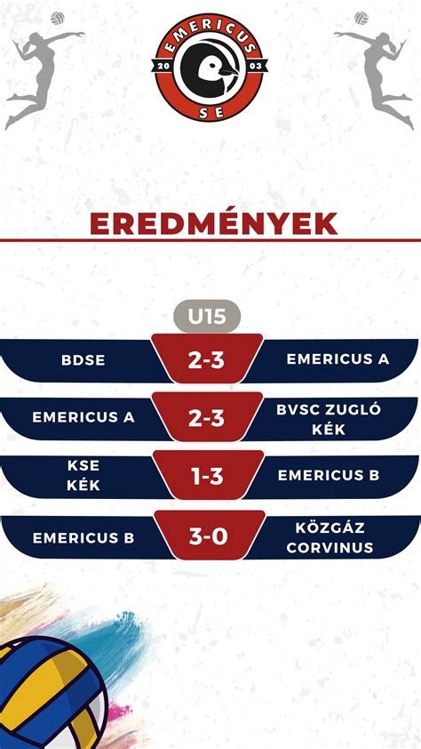 Infografika: BVSC-Zugló bajnoki pontverseny eredmények (2012-2019)