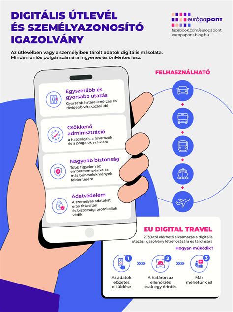 A digitális média piacának növekedése infografika