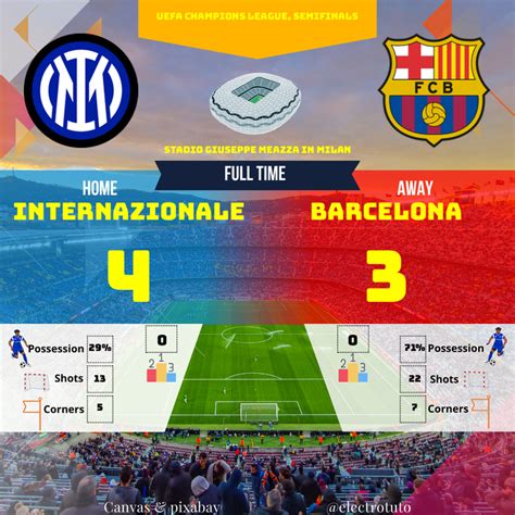 Internazionale vs Barcelona BL visszavágó mérkőzés