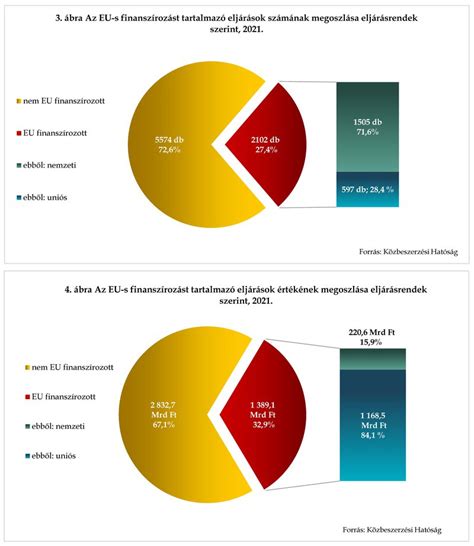 statisztikai ábra xG értékekkel