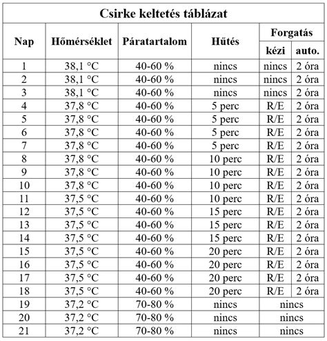Joghurt tárolási hőmérséklet jelölés