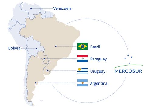 Összehasonlító statisztikák Argentína és Chile között
