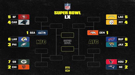 Az NFL konferenciáinak elrendezése (AFC és NFC)