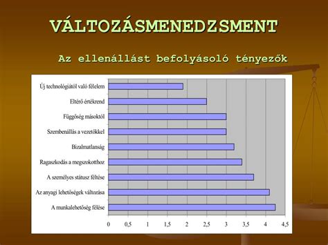 Piaci értékeket befolyásoló tényezők infografika
